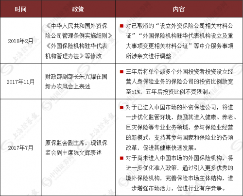 全面解读金融业对外开放 这些提法首次出现！