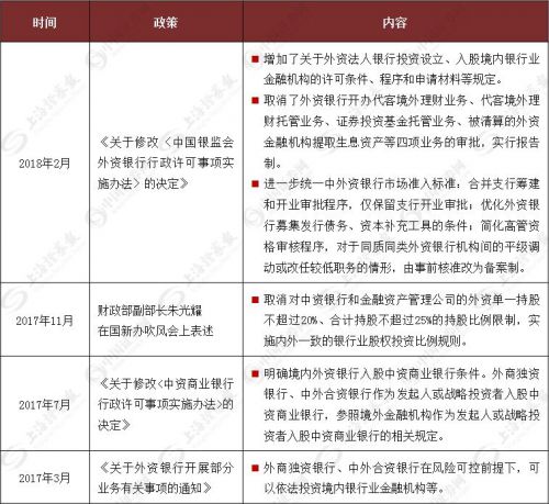 全面解读金融业对外开放 这些提法首次出现！