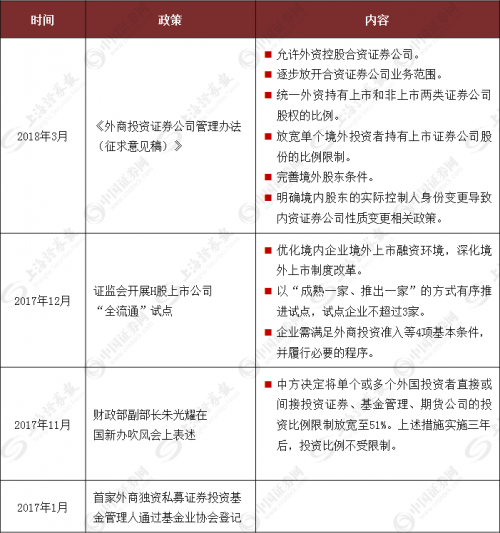 全面解读金融业对外开放 这些提法首次出现！