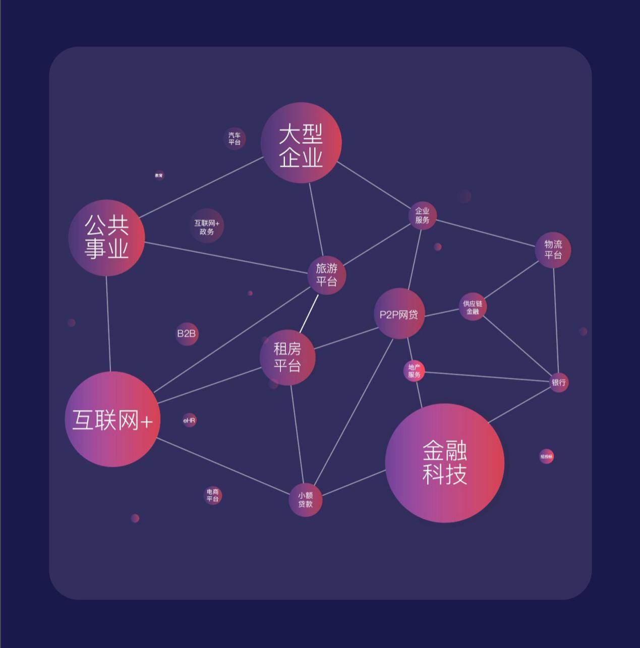 e签宝Q1数据详解 电子签名大众化时代加速到来