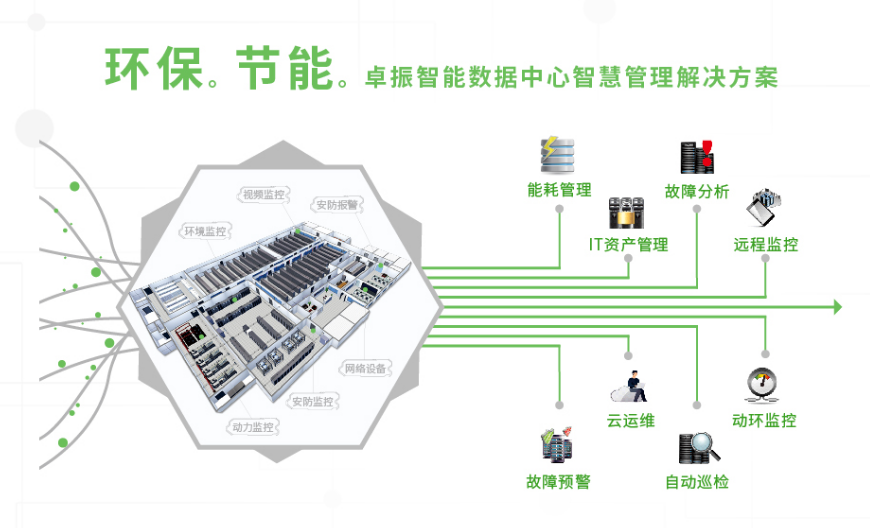 机房监控新商机，领先厂商卓振智能放开独家代理授权