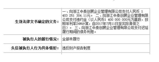 甘薇因14亿欠款成老赖  贾跃亭已经第7次成为老赖