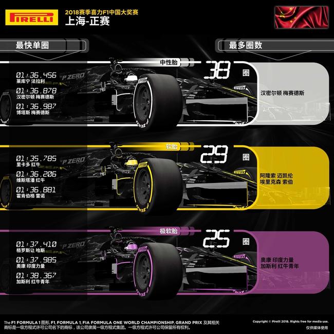 2018 F1中国大奖赛正赛图说2