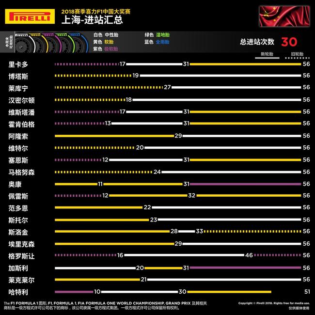 2018F1中国大奖赛颁奖仪式