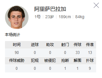 多达9次扑救
