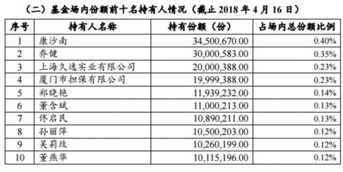 300亿爆款基金暴跌 35万人短短3个月浮亏40亿！