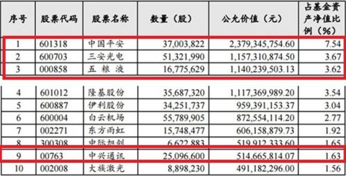 300亿爆款基金暴跌 35万人短短3个月浮亏40亿！