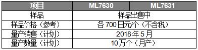 ROHM旗下蓝碧石半导体开发出世界最小无线供电芯片组