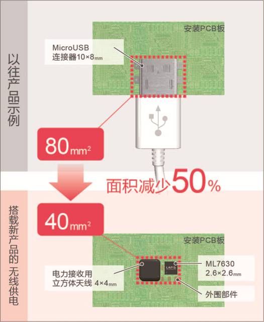 ROHM旗下蓝碧石半导体开发出世界最小无线供电芯片组