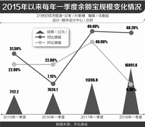 本报记者 叶麦穗 广州报道