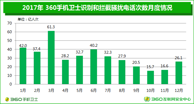 第三方支付平台成洗钱工具 电信网络诈骗打击难度加大