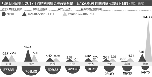 净息差承压延续 多因素或致银行资本充足率告急