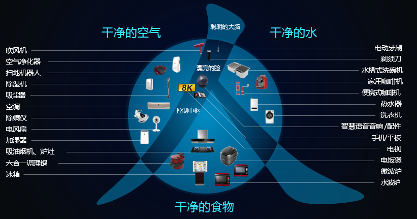 整体方案更智能 夏普家居新主张