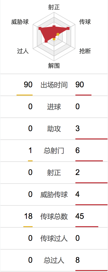 斯特林数据一半神一半人