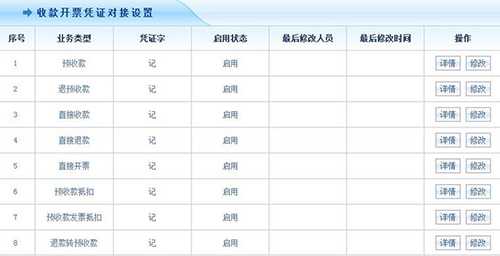 智邦国际31.80版本发布，一键穿越到未来财务管理