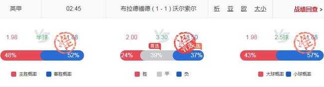 今夜欧冠罗马vs利物浦