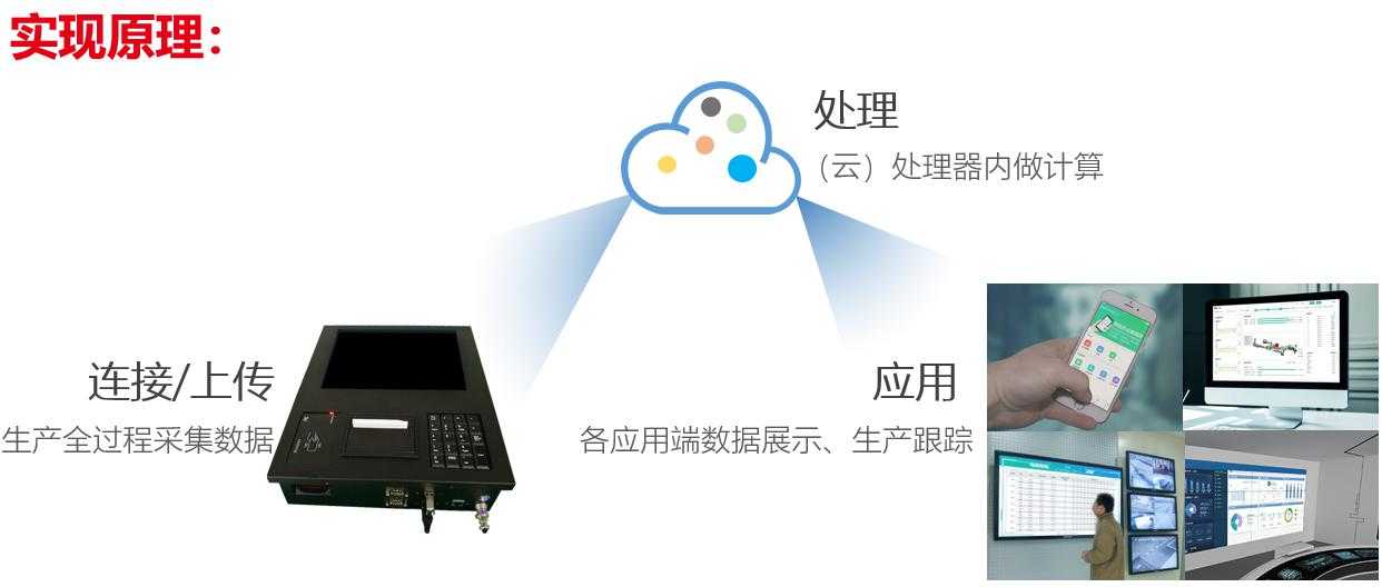 动力飞扬引领PCB行业迈入工业4.0