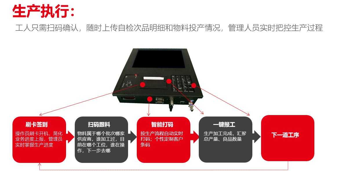 动力飞扬引领PCB行业迈入工业4.0