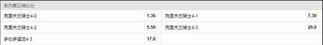 系列赛比分赔率