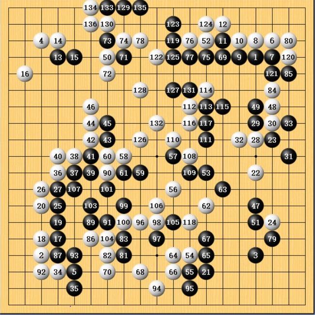 崔哲瀚中盘负星阵