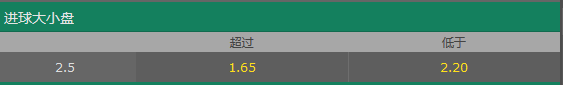 亚冠大小分赔率