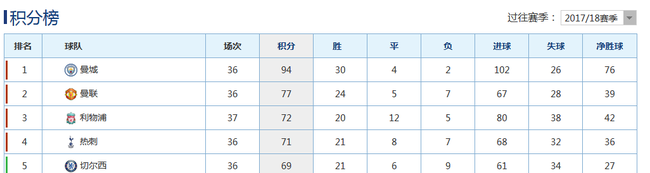 争四白热化