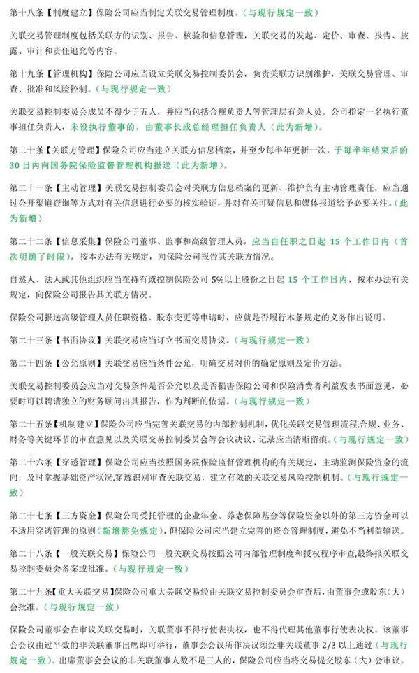 保险关联交易监管法11年后大修 比现行规定有松有紧