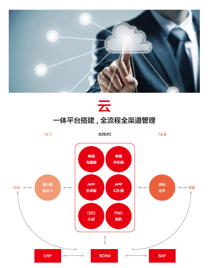 市场消费需求变化，迪信通顺应潮流迎发展新局面