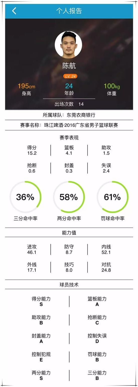 （篮值个人报告）