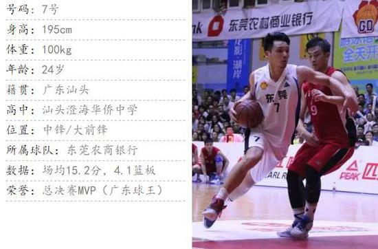 数据解读（2016年GDBA）