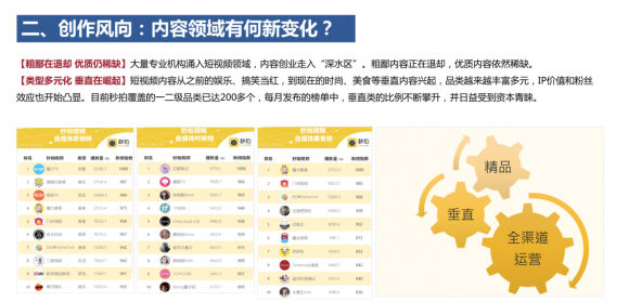 短视频行业2018风向标： 渠道下沉，平台抢夺三四线城市流量红利