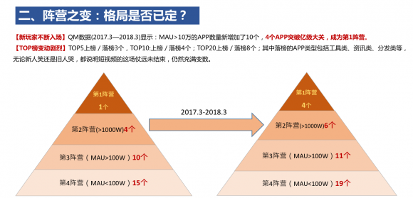 短视频行业2018风向标： 渠道下沉，平台抢夺三四线城市流量红利