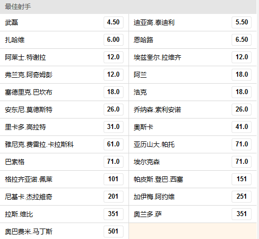 最新中超金靴赔率