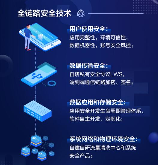 阿里钉钉新版安全白皮书发布，定义中国智慧企业安全标准