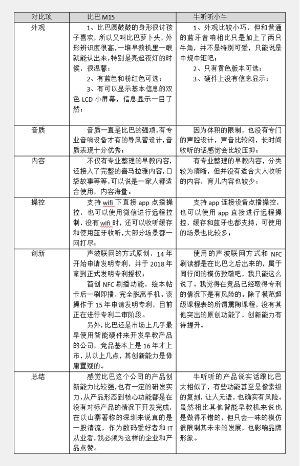 比巴早教机与牛听听，技术奶爸良心评测