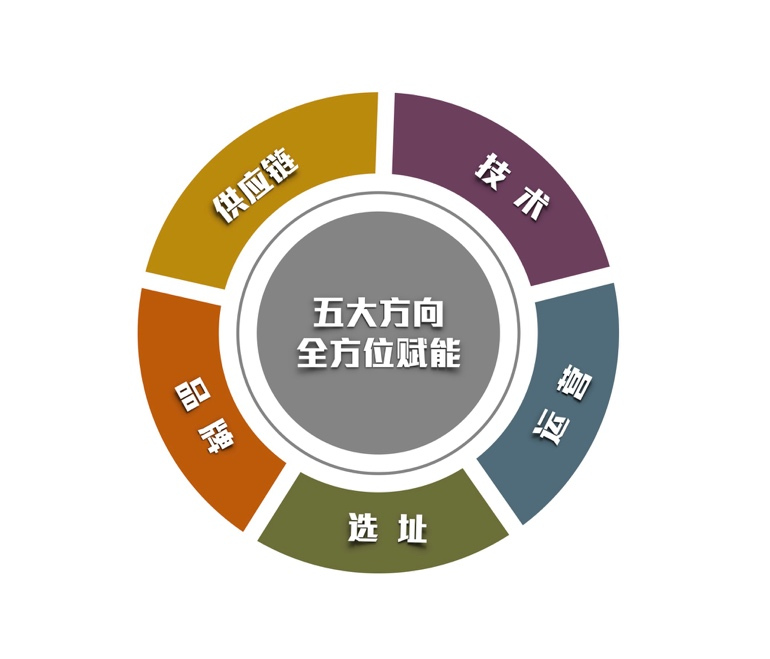 为什么莱杯咖啡要第一个提出自助咖啡新零售平台标准化？