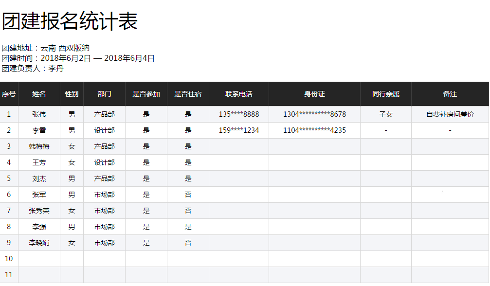 五月团建正当时,快用腾讯文档搞定出行安排吧