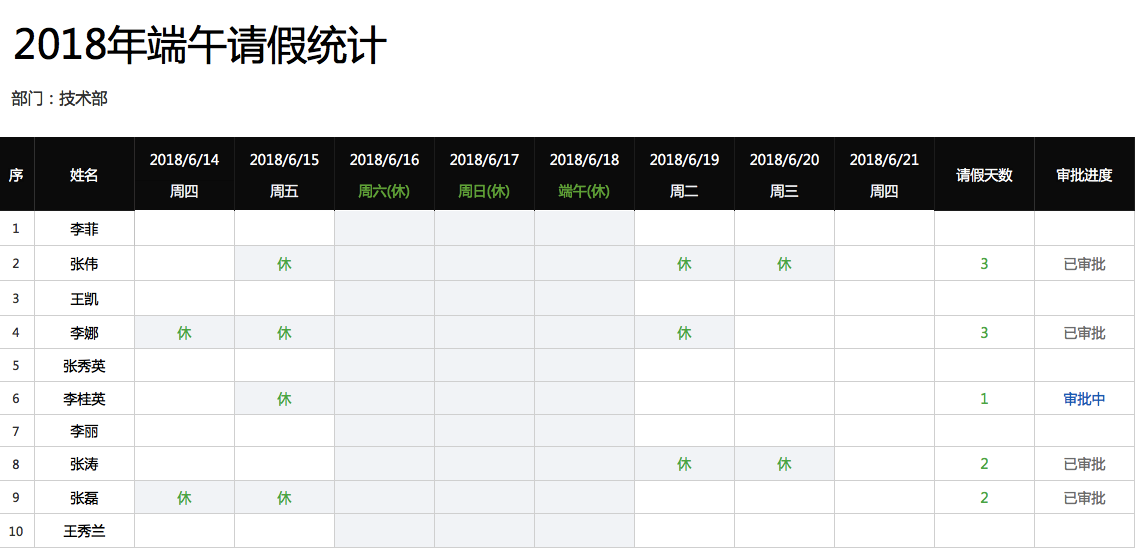 五月团建正当时,快用腾讯文档搞定出行安排吧