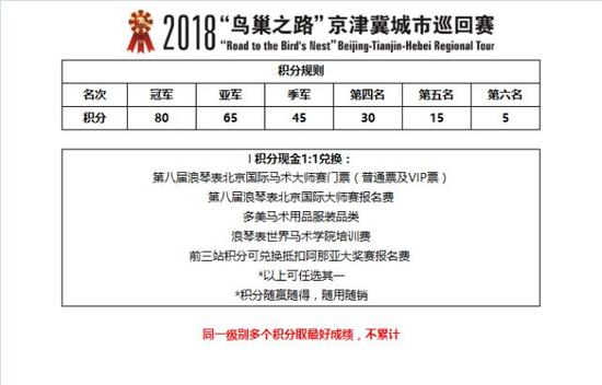 数据由“鸟巢之路”赛事组委会提供