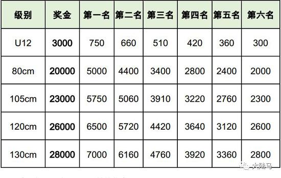 *80cm级别U18青少年组及成人组分别计算奖金