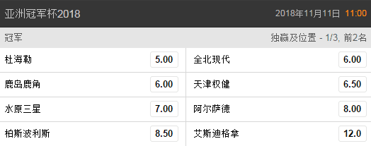 最新亚冠夺冠赔率
