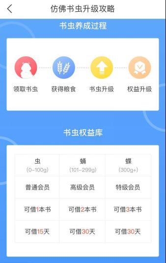 金诚集团仿佛书屋的满月记，“书虫”上线啦