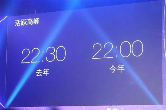 腾讯披露微信数据 短视频能否成抢夺用户杀手锏？