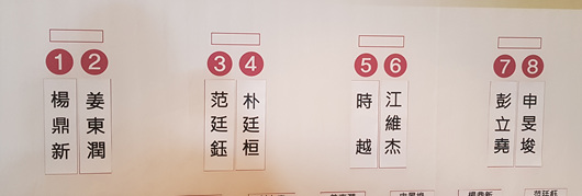 8强对阵