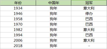 狗年魔咒