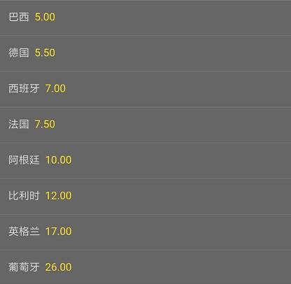 2018夺冠赔率