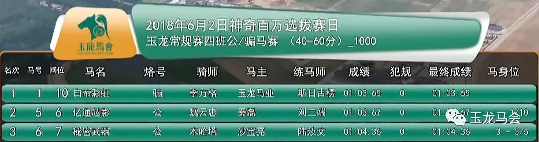 本场颁奖嘉宾：河北东兴赛马俱乐部 董事长 王卫东