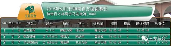 本场颁奖嘉宾：山西玉龙马业发展有限公司 总经理 马静