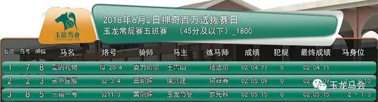 本场颁奖嘉宾：鄂尔多斯市天富安马业 董事长 付永斌