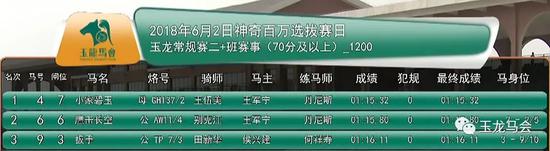 本场颁奖嘉宾：天津华宇集团 董事长 黄庆才
